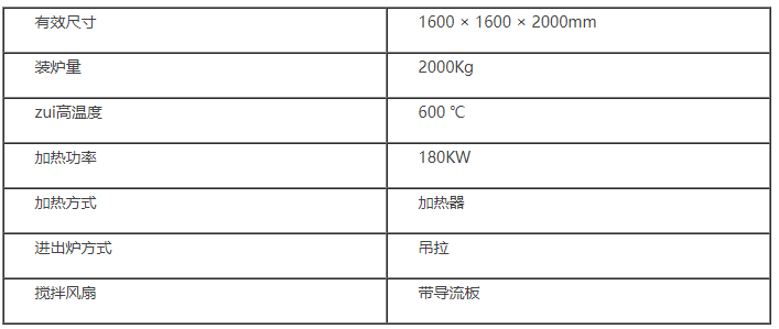 青島豐東熱工技術可供應鋁合金熱處理爐